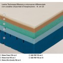 Materasso singolo Multiconfort Linea Memory Famar Materassi