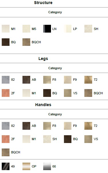 Diamante-Vetrina-Gervasoni-finiture