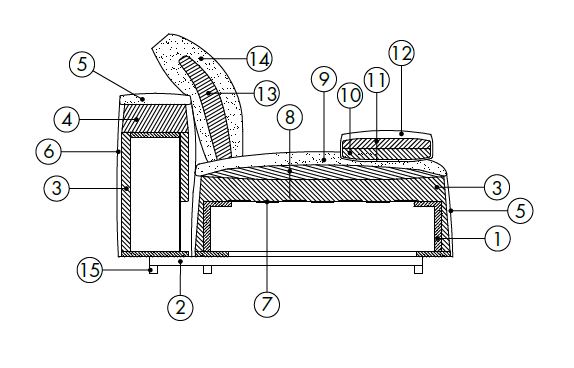 Sofa-desiree-features