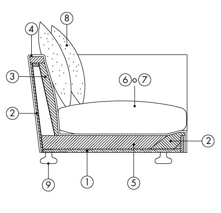 sofa-lovelegance-features