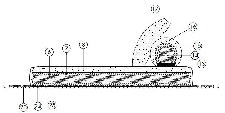 Heneda-sofa-merkmale