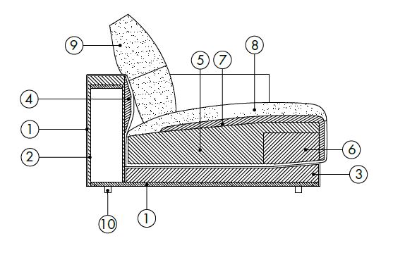 Nathan-sofa-features