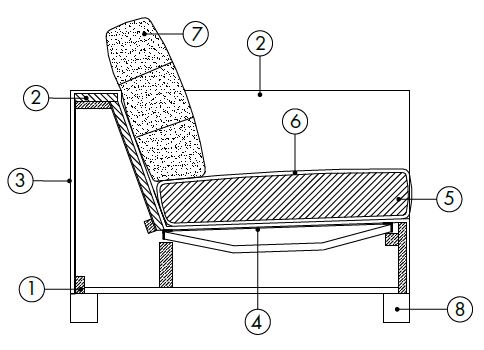 sofa-desiree-features