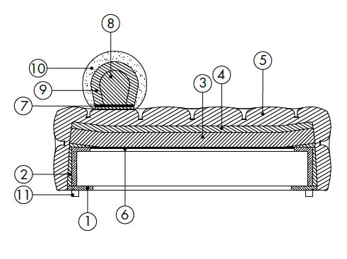 rollking-sofa-features