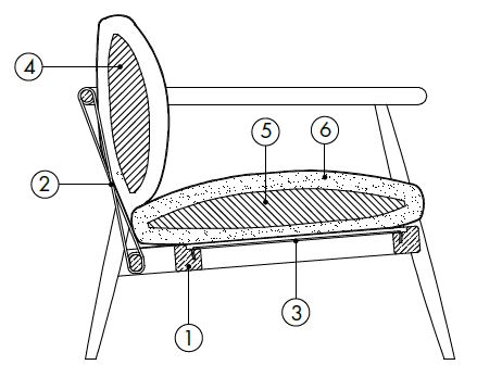 Karin-armchair-fearues