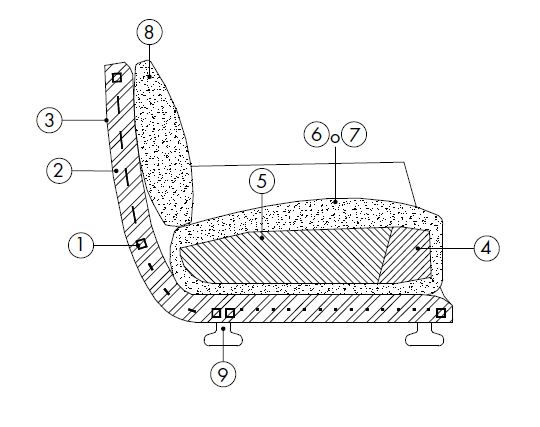 tuliss-armchair-features