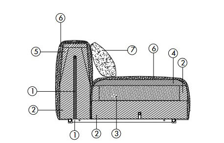 Dorvan-sofa-desiree-features