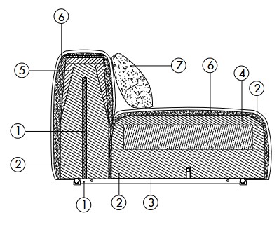 Dorvan Outdoor-sofa-desiree-features