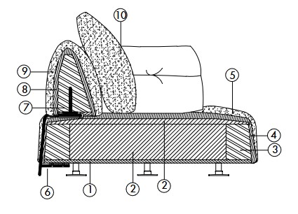 Ethìa-sofa-desiree-features