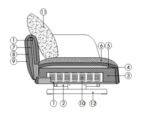 Homan sofa Désirée features
