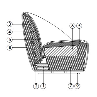 Tè-Armchair-Désirée-Features