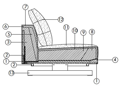 Sheridan Désirée Sofa Features