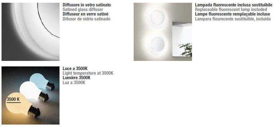 gerbera-inda-structure