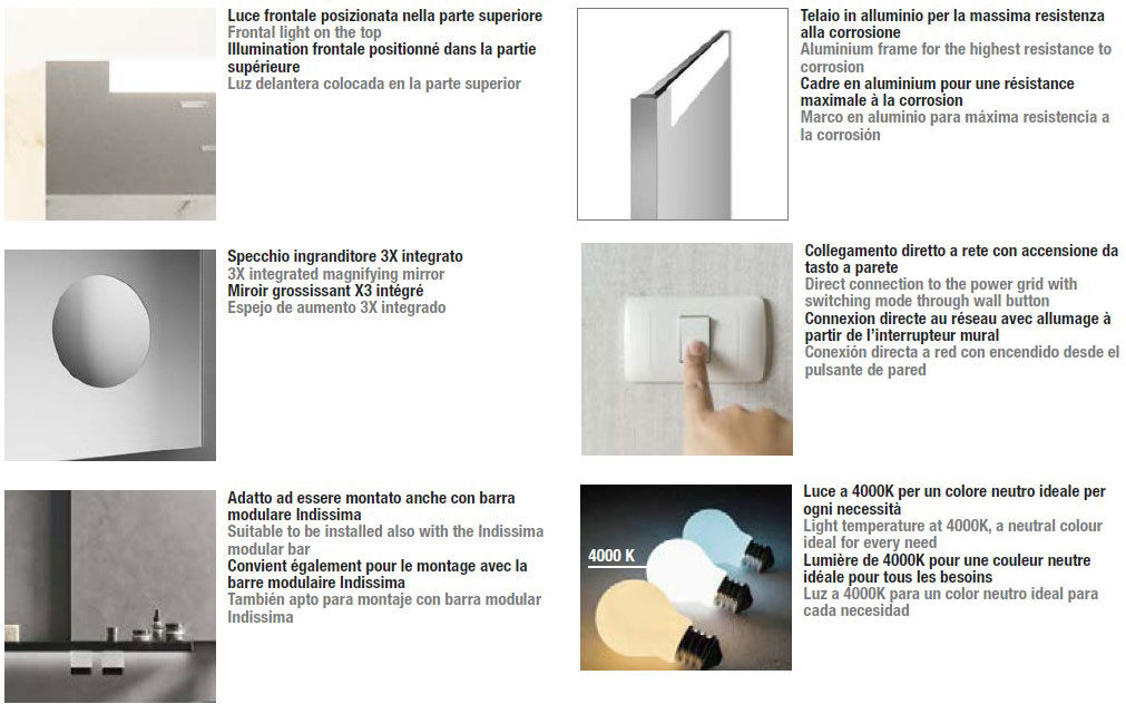 cherso-easy-inda-structure