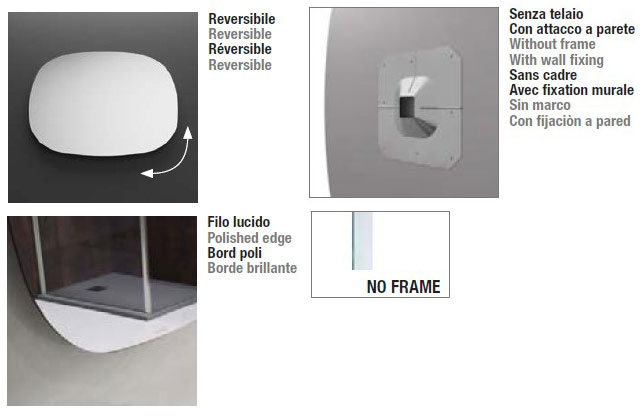 ffusine-inda-structure