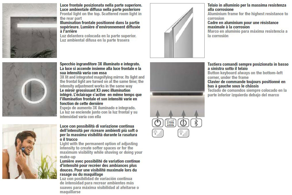 ISOLA+-INDA-STRUCTURE