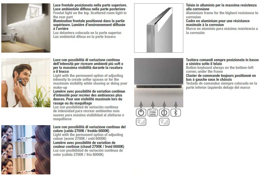 lussino+-inda-structure