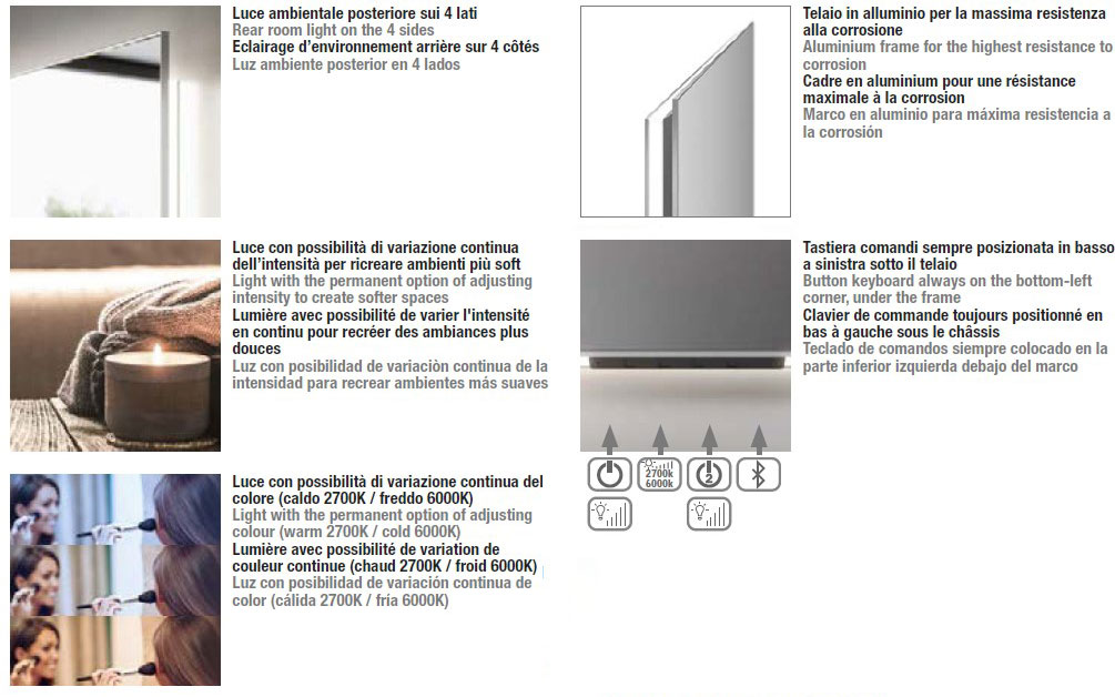 parenzo+-inda-structure