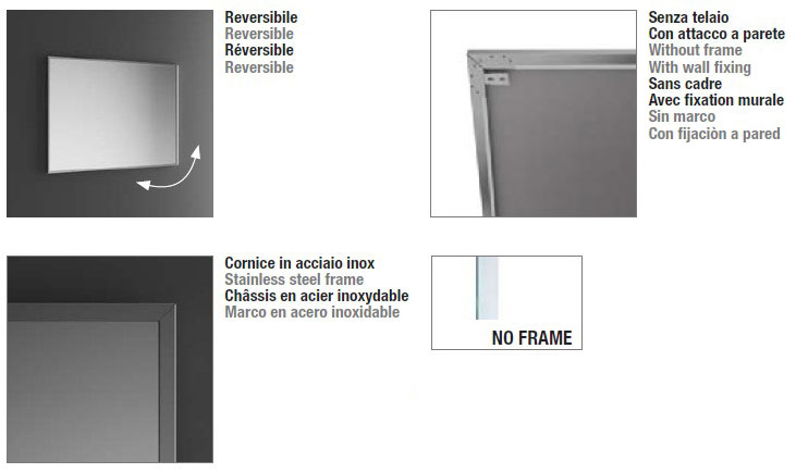resia-frame-inda-structure