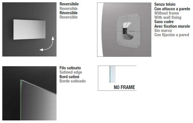 resia-std-inda-structure