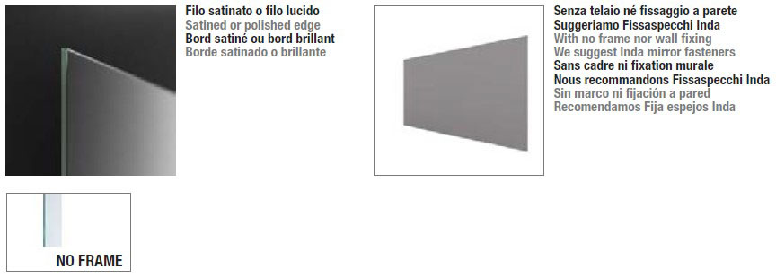 resia-inda-structure