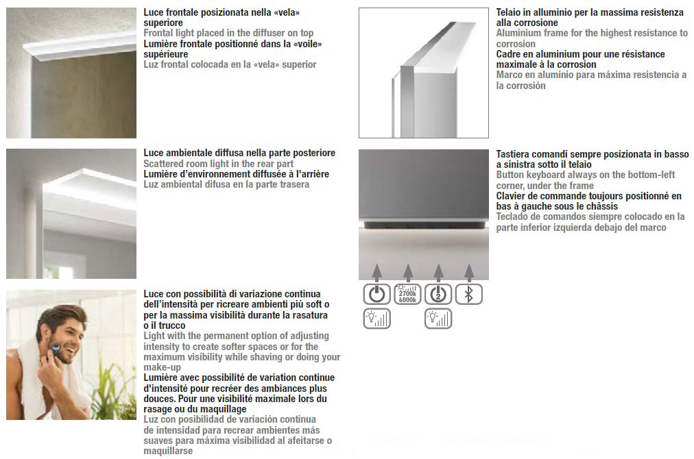 salvore+-inda-structure