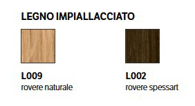 table-twist-finitions