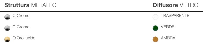 Cheers Opera Italamp Wall Lamp Finishes