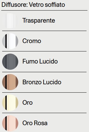 Nostalgia Lodes Suspension Pendant Light Diffuser Finish