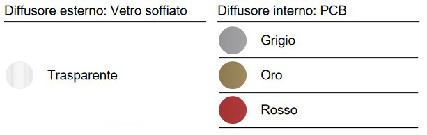 Lodes Cone of Light Table Lamp Finishes