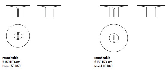 NVL Table MDF Italia Table sizes