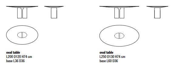 NVL Table MDF Italia Table sizes