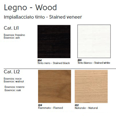 Clessidra Double Midj table finish