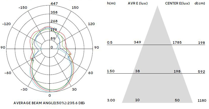suspension-lamp-nefos-myyour-dimensions