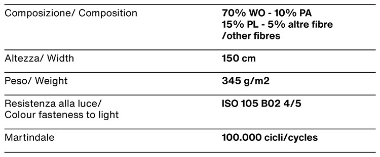 nord-wool-noctis-cat-a-2