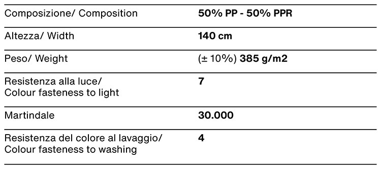 sorrento-noctis-cat-a-2