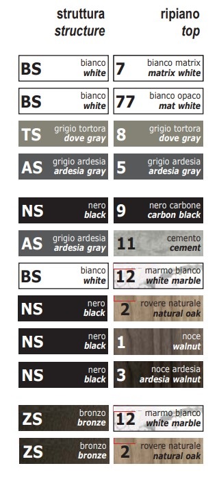 console-marvel-plus-pezzani-finishes