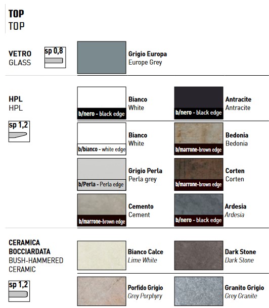 Tavolo Tibidabo Varaschin finiture