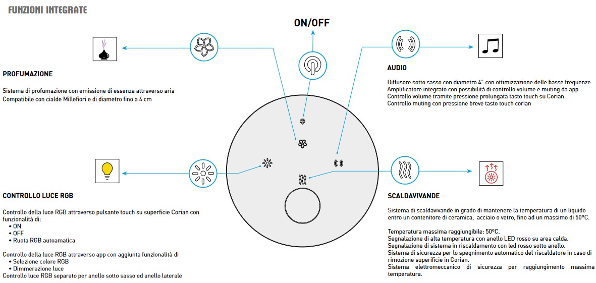 Sasso Wellness Therapy Varaschin Coffee Table/pouf features