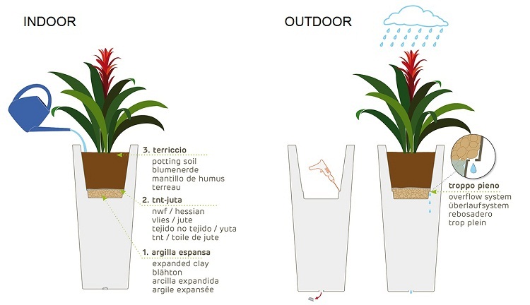 Akan pot box Khilia indoor-outdoor version