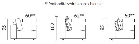 zenitwall-Bontempi-angularsofa-sizes