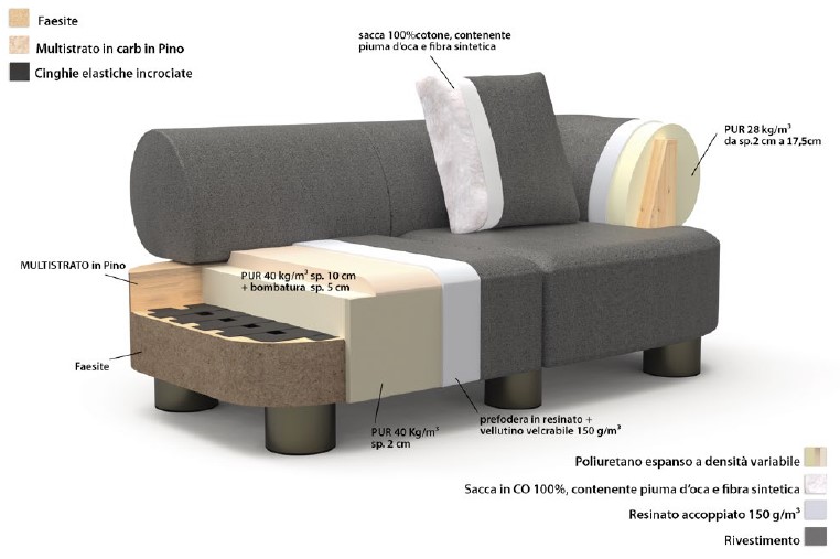 Franz-divano-Bontempi-dimensioni
