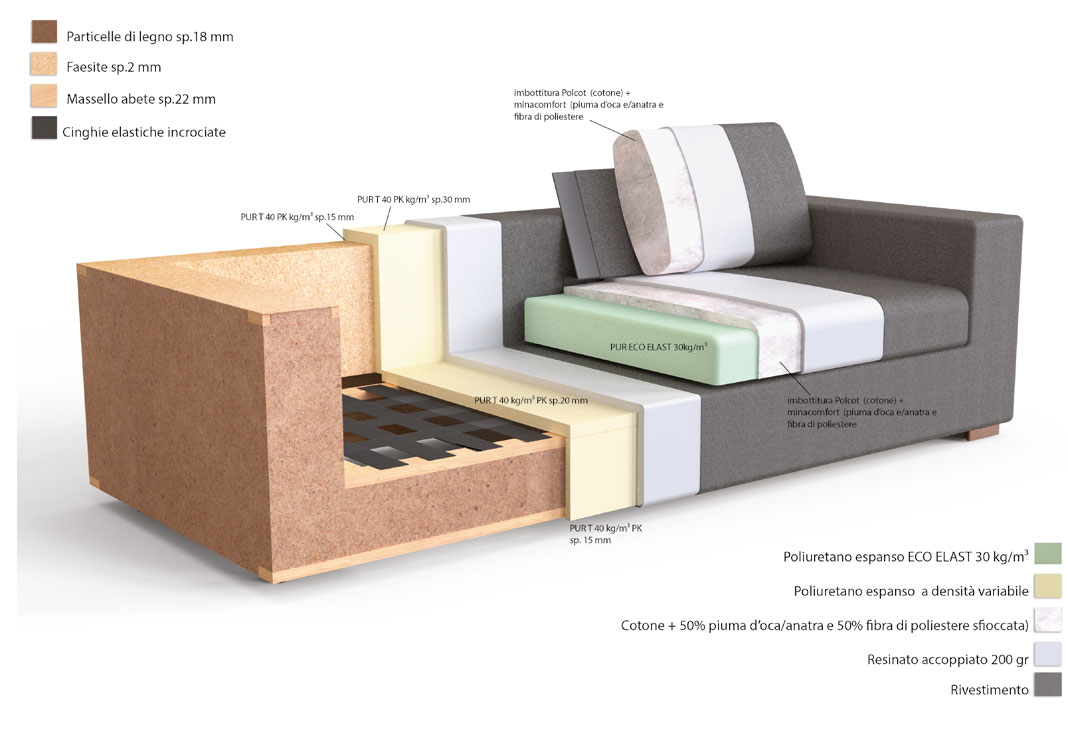 Sunset-divanoLineare-Bontempi-caratteristiche