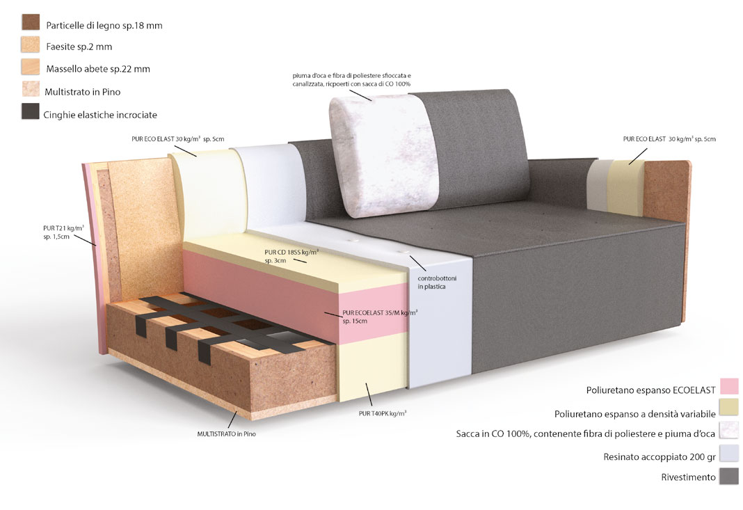 antares-divanoAngolare-Bontempi-Caratteristiche