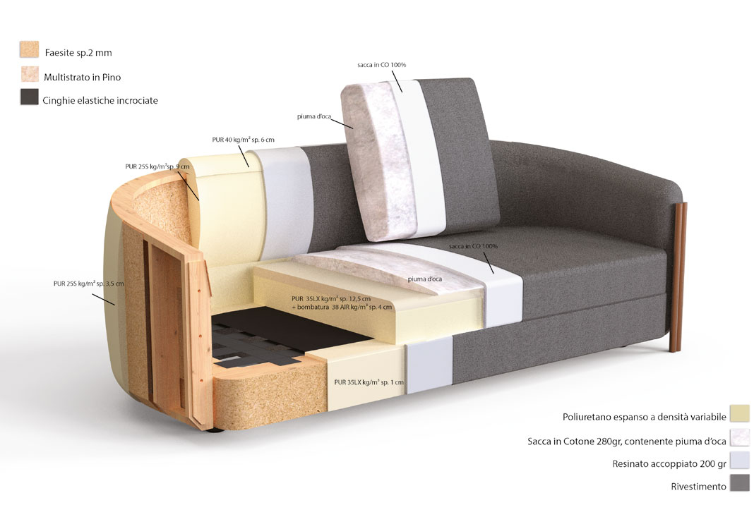 bonnie-divanoLineare-bontempi-Caratteristiche