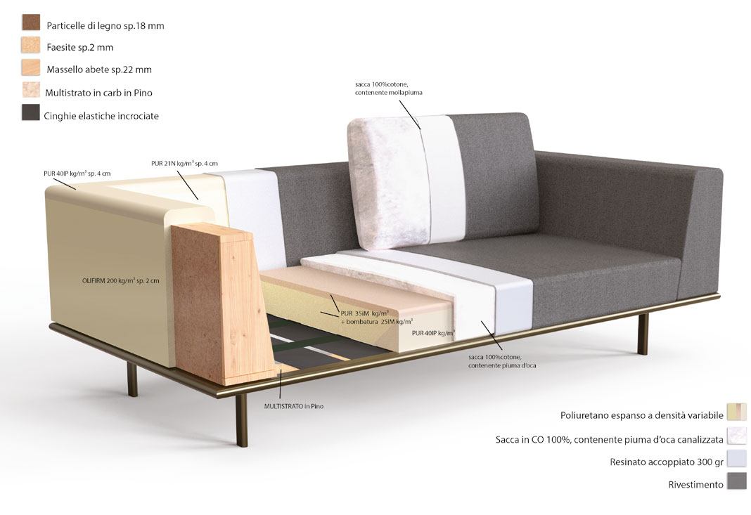 dakota-divanoAngolare-Bontempi-Caratteristiche