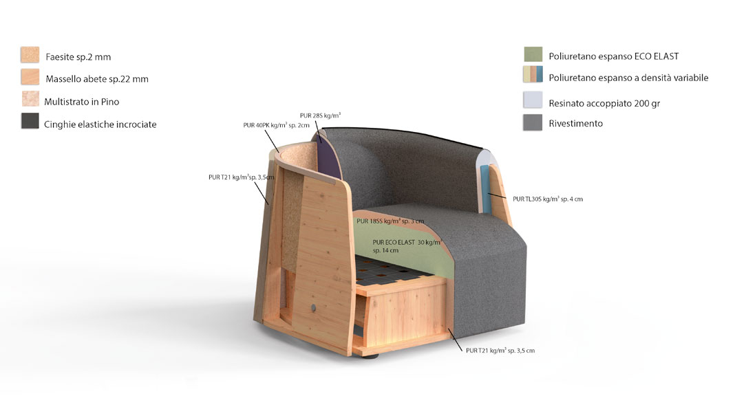 Kodi-poltrona-Bontempi-caratteristiche