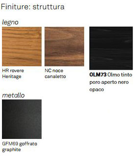 nasdaq-desk-cattelan-finishes