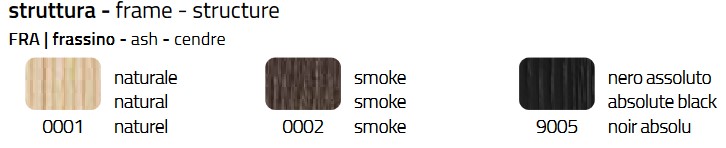 Structure of the Chair Grace.p Colico