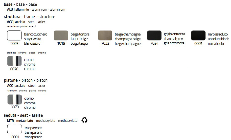Finish of Joker Stool Colico